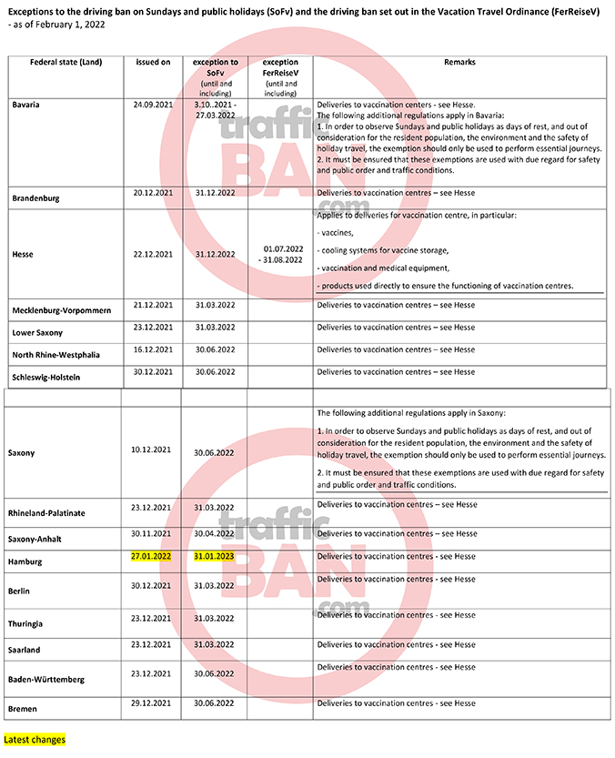 Trafficban.com - Germany - 2022-06-16